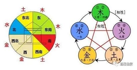 风水颜色代表|张爱易老师：藏在颜色中的风水密码